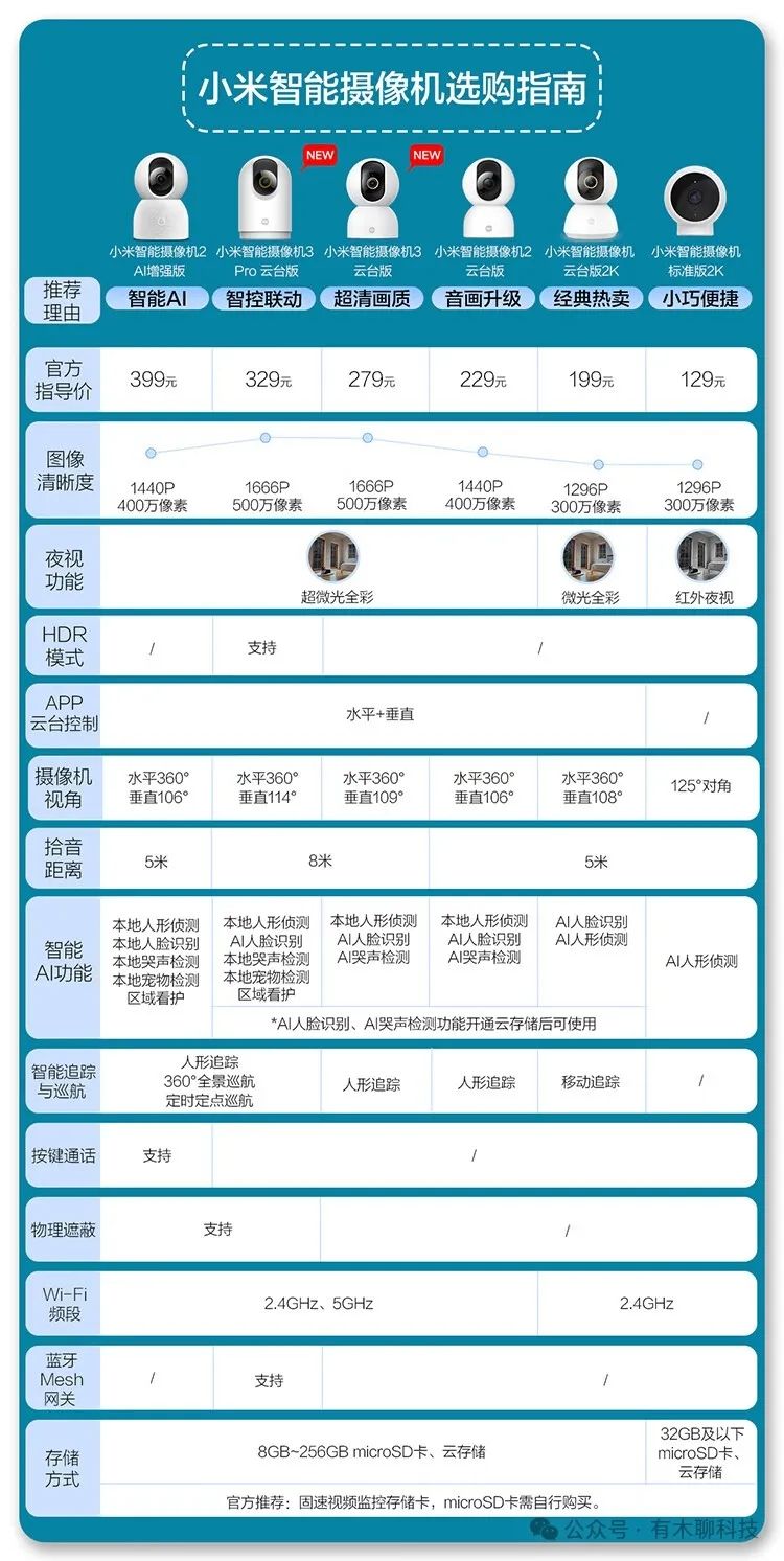 2024年小米（米家）智能家居选购指南  第12张