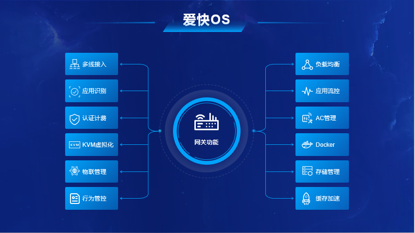 十问爱快CEO：除了上网，路由器还能干什么？  第6张