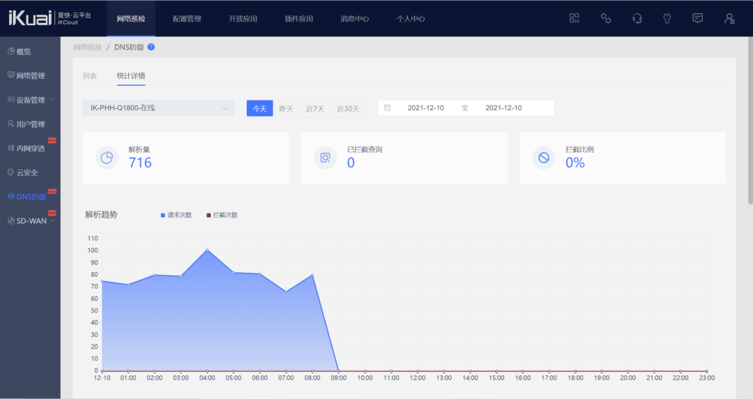 十问爱快CEO：除了上网，路由器还能干什么？  第14张