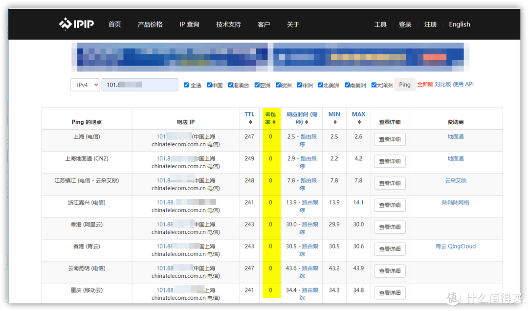 ikuai进阶搞定外网高速访问家庭内网：公网IP、光猫桥接、个人域名、DDNS动态域名、七大平台端口映射