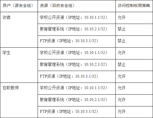 【华为】校园敏捷网络配置综合案例及配置详解  第3张