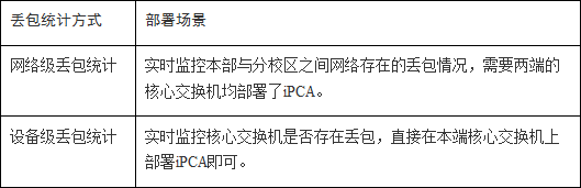 【华为】校园敏捷网络配置综合案例及配置详解  第6张