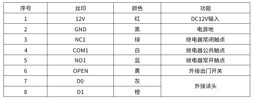 非常详细的门禁接线图：适合转行做门禁的小白使用！