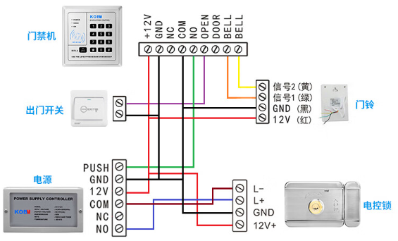 非常详细的门禁接线图：适合转行做门禁的小白使用！